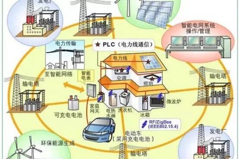 氣凝膠粉體、氣凝膠漿料和氣凝膠涂料的性能及應用