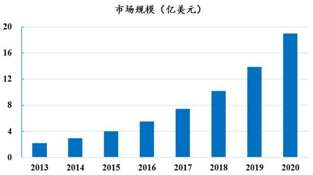 氣凝膠新材料的原理應(yīng)用和行業(yè)發(fā)展情況