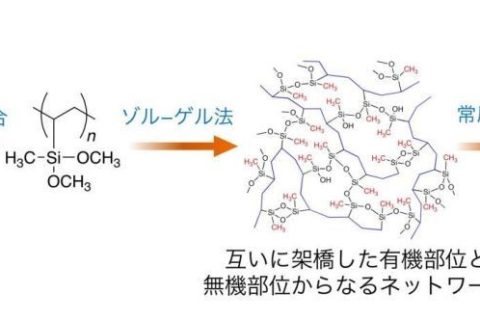 日本造出多功能性超柔性氣凝膠材料