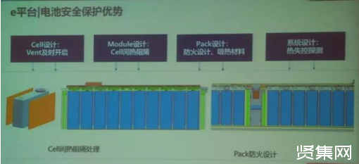 電動汽車電池熱失控產(chǎn)生原因及防范措施