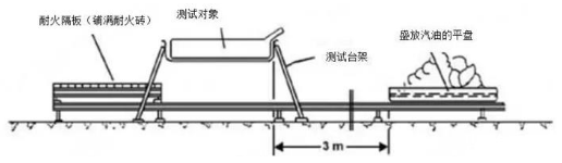 電動汽車電池熱失控產(chǎn)生原因及防范措施