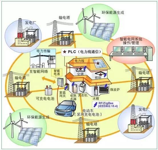 氣凝膠粉體、氣凝膠漿料和氣凝膠涂料的性能及應(yīng)用