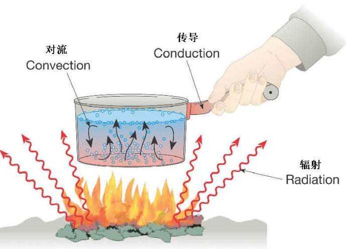 氣凝膠粉體、氣凝膠漿料和氣凝膠涂料的性能及應(yīng)用