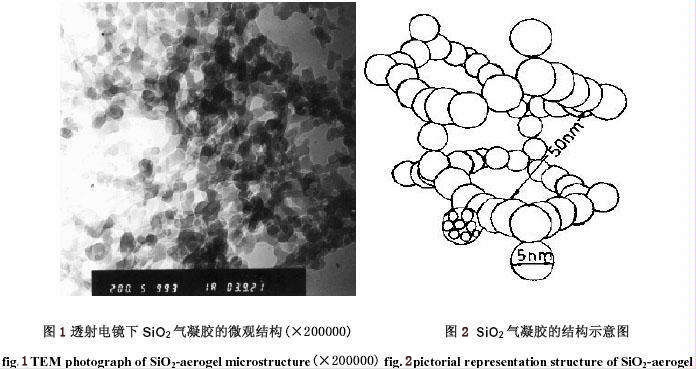 氣凝膠粉體、氣凝膠漿料和氣凝膠涂料的性能及應(yīng)用