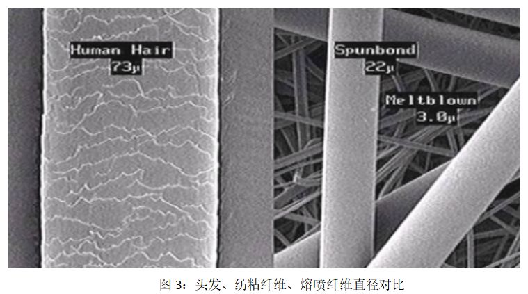 為什么有了口罩機(jī)還不能造出口罩，是因?yàn)槿笨谡趾诵牟牧希喝蹏姴肌? width=