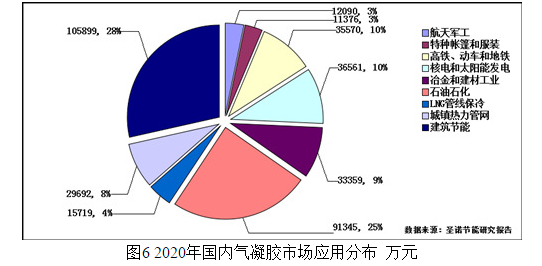 氣凝膠到底是什么材料?