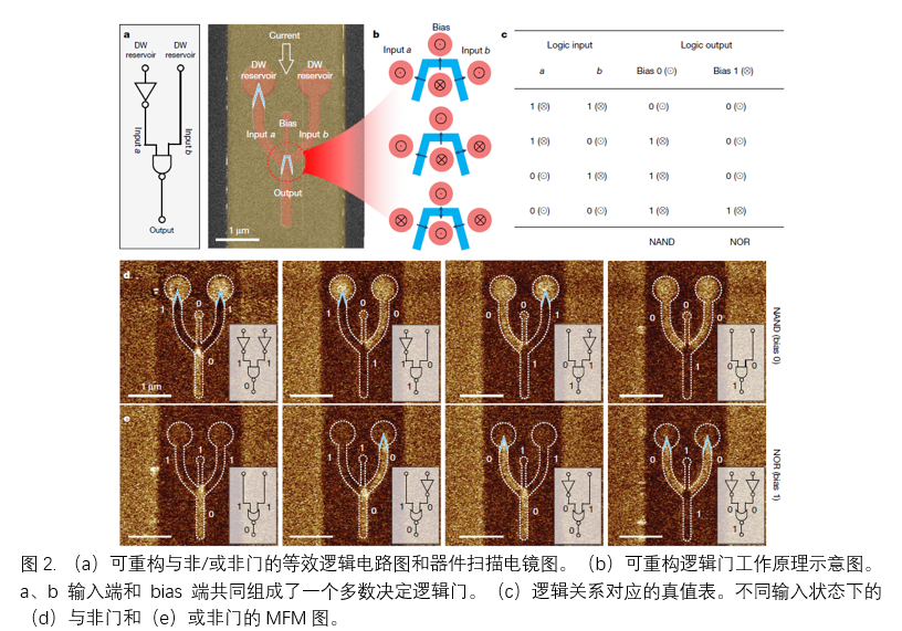 全電驅(qū)動磁邏輯器件