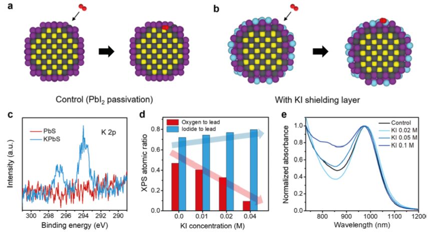 震撼！僅2個月，發(fā)表1篇Science，10余篇子刊/AM/JACS—加拿大兩院院士Sargent教授成果集錦