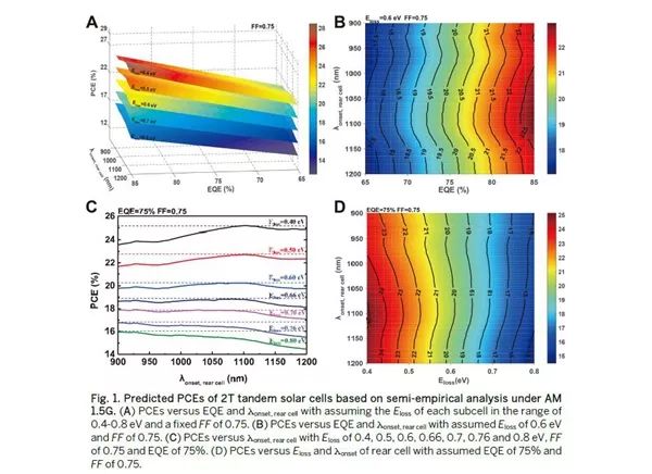 《Science》17.3%！南開大學(xué)陳永勝團隊刷新一項世界紀(jì)錄