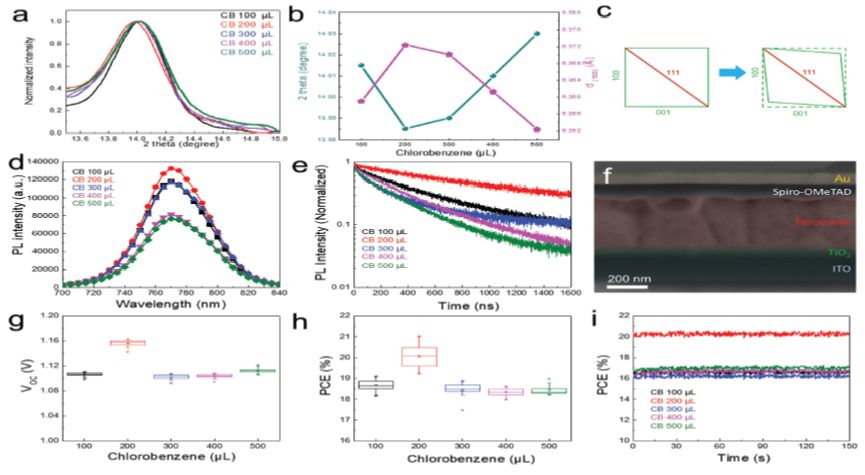 震撼！僅2個月，發(fā)表1篇Science，10余篇子刊/AM/JACS—加拿大兩院院士Sargent教授成果集錦