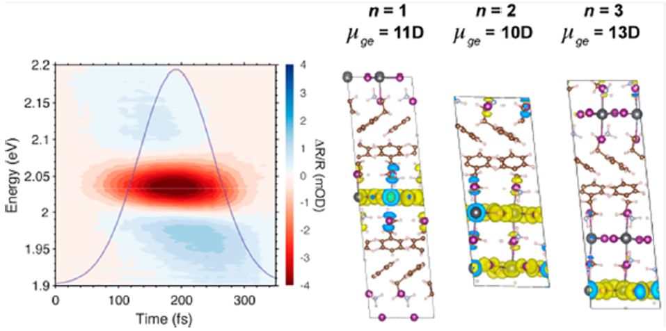 震撼！僅2個月，發(fā)表1篇Science，10余篇子刊/AM/JACS—加拿大兩院院士Sargent教授成果集錦