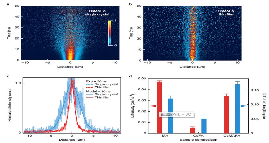 震撼！僅2個月，發(fā)表1篇Science，10余篇子刊/AM/JACS—加拿大兩院院士Sargent教授成果集錦