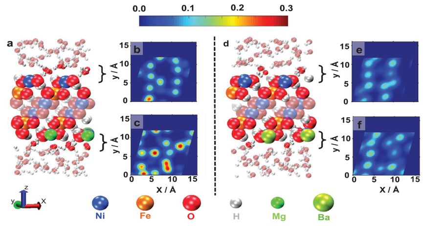 震撼！僅2個月，發(fā)表1篇Science，10余篇子刊/AM/JACS—加拿大兩院院士Sargent教授成果集錦