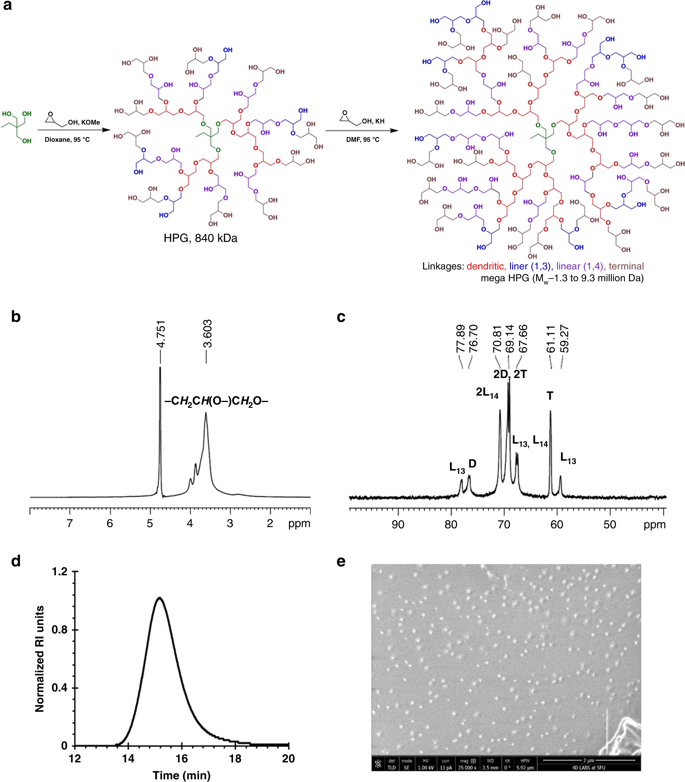 百萬分子量Mega大分子，優(yōu)異的軟硬表面潤滑劑