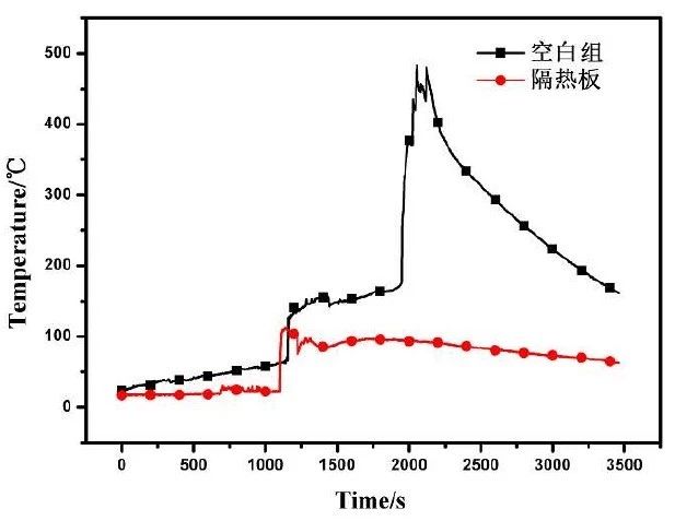 氣凝膠材料在電池行業(yè)中的重大應用有哪些？