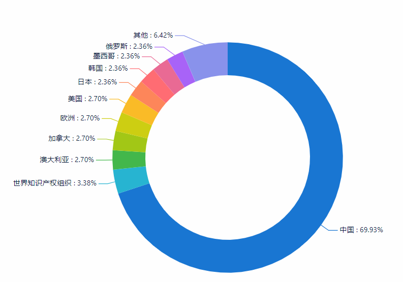 一套專利賣(mài)出2000萬(wàn)！觀瞿金平院士如何進(jìn)行專利布局？?