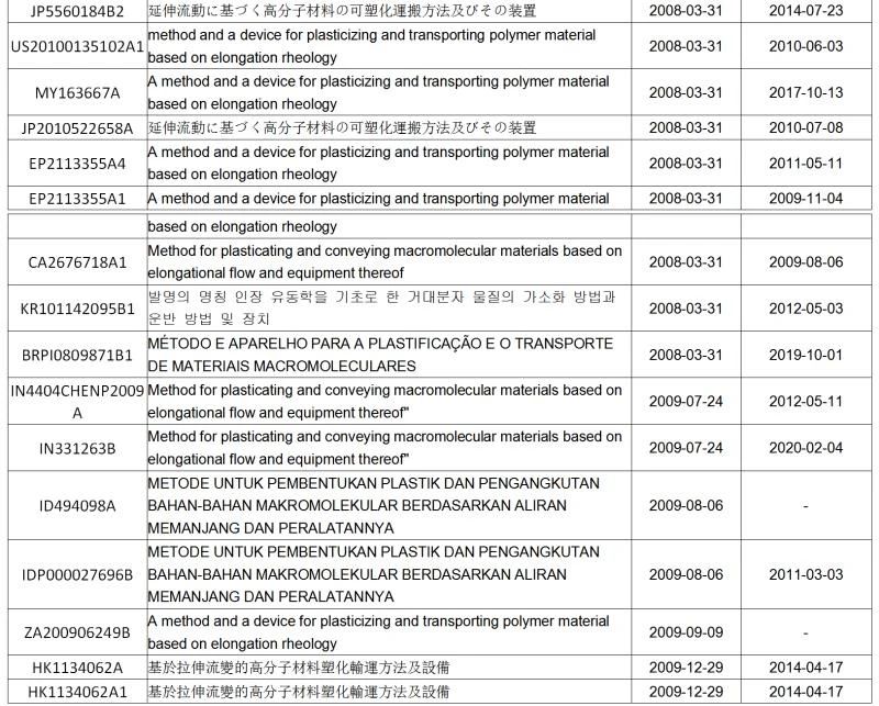 一套專利賣(mài)出2000萬(wàn)！觀瞿金平院士如何進(jìn)行專利布局？?