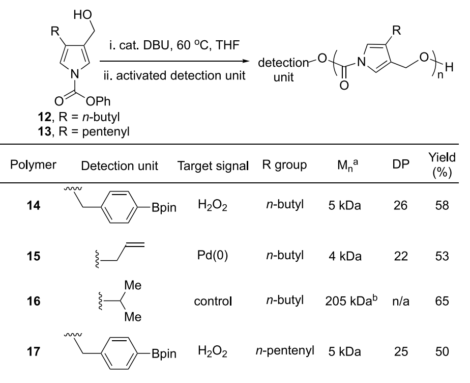 《JACS》： 像解拉鏈一樣輕松，聚合物30分鐘解聚為小分子