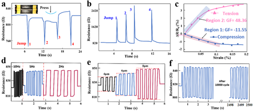 華中科技大學史玉升教授團隊《Adv.Sci.》封底文章： 4D打印仿蝎子縫結構，實現傳感-執(zhí)行一體化