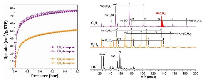 南開大學(xué)今日《Science》：精確控制沸石孔實(shí)現(xiàn)炔烴/烯烴高選擇性分離