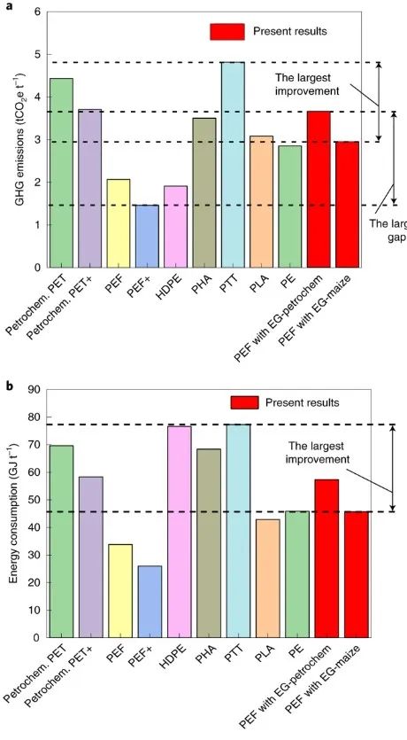 Nature 子刊：CO2和生物廢料生產(chǎn)高質(zhì)量低成本PEF塑料！可行嗎？