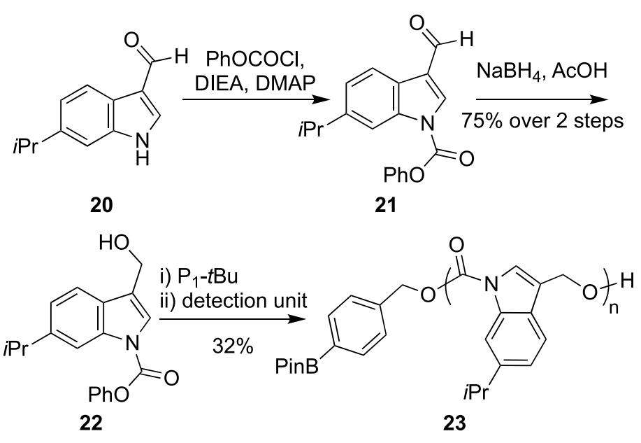 《JACS》： 像解拉鏈一樣輕松，聚合物30分鐘解聚為小分子