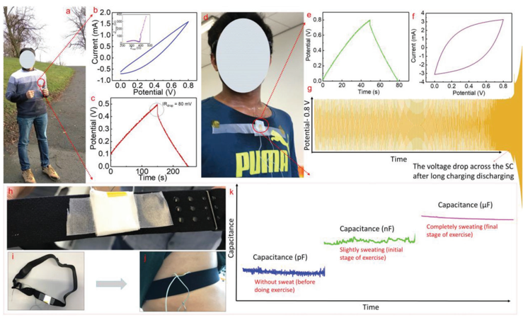 《先進(jìn)材料》以汗液為電解液的可穿戴超級(jí)電容器！安全！