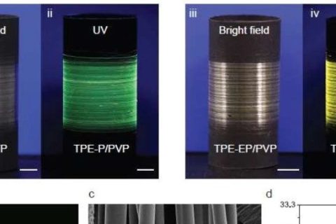 AIE+聚合物纖維=高靈敏度熒光濕度傳感器！