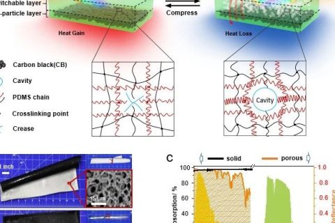 電子科技大學(xué)崔家喜教授團隊開發(fā)出冬暖夏涼建筑涂層