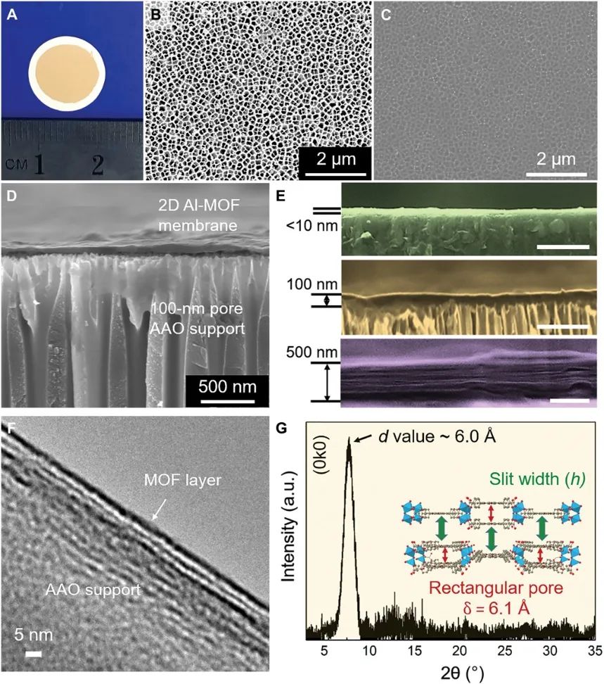 澳大利亞莫納什大學(xué)張西旺團(tuán)隊(duì)：極低滲透性、可穩(wěn)定工作超過750 h的2D Al-MOF層狀薄膜用于水中離子分離