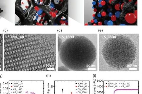 碳電極大孔反比小孔好？《AFM》離子凝膠超級電容器研究發(fā)現(xiàn)新現(xiàn)象