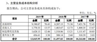 泛亞微透擅自更改募投建設(shè)地，供應(yīng)商或是關(guān)聯(lián)方-3