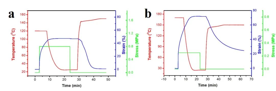 浙江大學(xué)計(jì)劍、沈介澤：透過現(xiàn)象用本質(zhì)！一種受高分子粘彈性啟發(fā)的形變策略