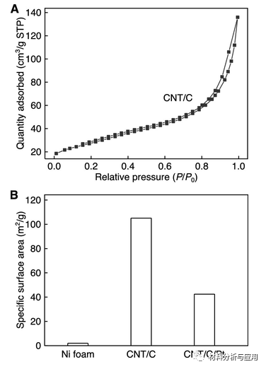 北京科技大學(xué)等《ACS Appl. Electron. Mater.》：使用碳納米管支架開發(fā)彈性，堅(jiān)固和高度多孔的金屬泡沫