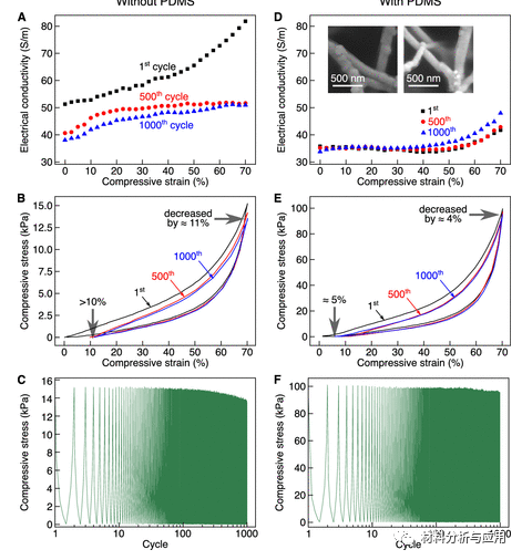 北京科技大學(xué)等《ACS Appl. Electron. Mater.》：使用碳納米管支架開發(fā)彈性，堅(jiān)固和高度多孔的金屬泡沫