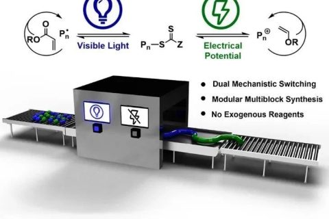 ?康奈爾大學(xué)《Chem》：光電交替作用，聚合機(jī)理隨心切換，輕松合成六嵌段共聚物