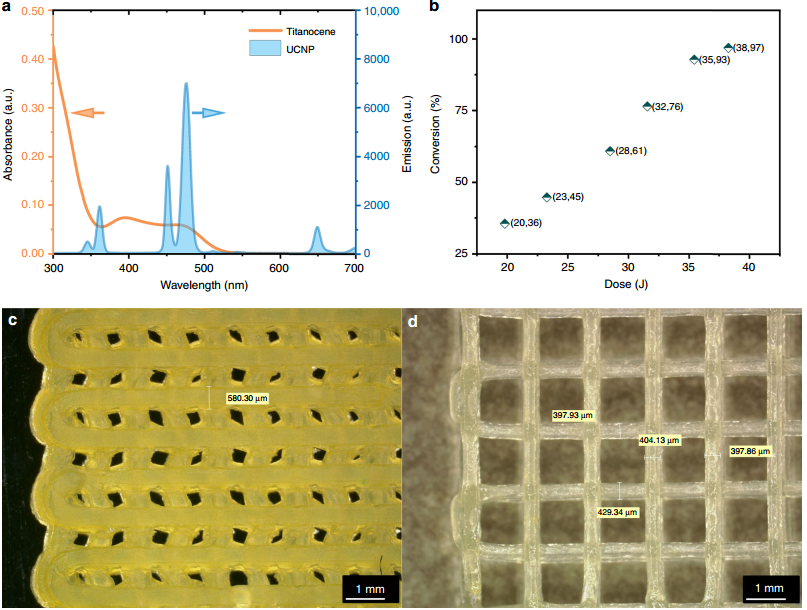 江南大學《自然·通訊》：新思路！通過近紅外光聚合進行多尺度結構的3D打印