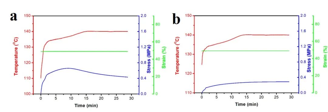 浙江大學(xué)計(jì)劍、沈介澤：透過現(xiàn)象用本質(zhì)！一種受高分子粘彈性啟發(fā)的形變策略