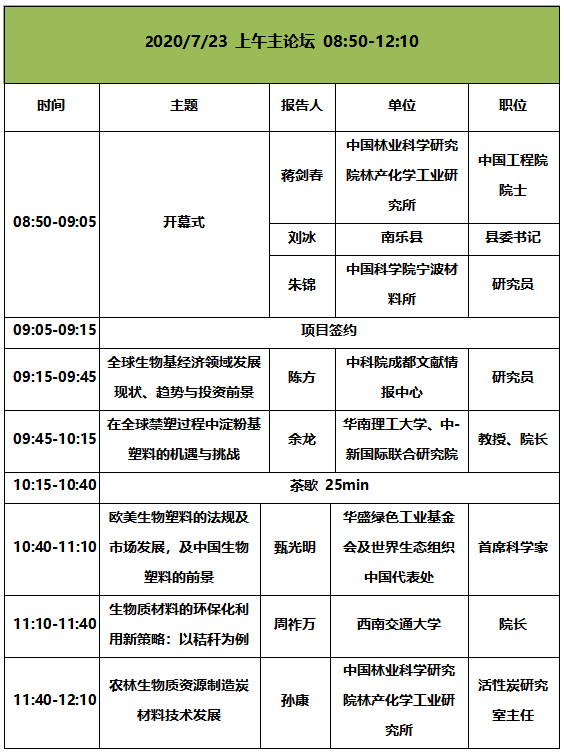 2020年生物基大會(huì)最終議程發(fā)布！7月22-24， 我們準(zhǔn)點(diǎn)相約南京！