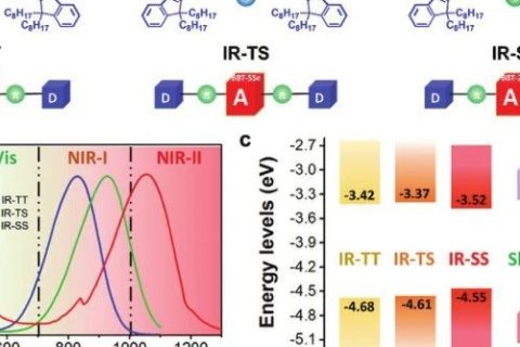 創(chuàng)紀(jì)錄！77%最高光熱轉(zhuǎn)化效率，這個NIR-II共軛小分子很給力！