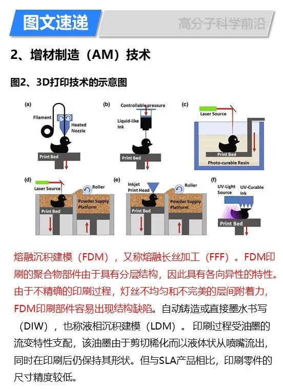 華盛頓州立大學(xué)林躍河《Materals Today》:3D/4D打印智能聚合物和納米復(fù)合材料