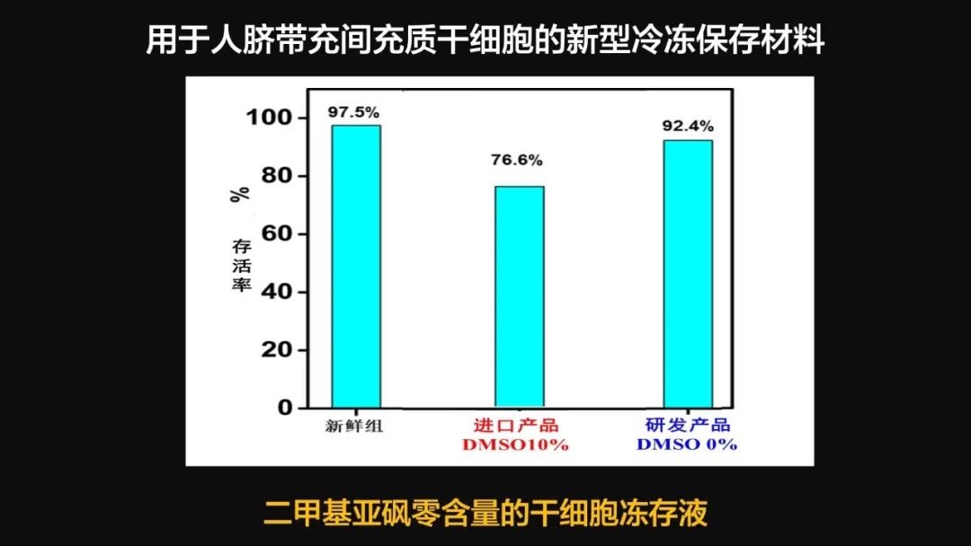 王健君：實(shí)證百年科學(xué)猜想，人體凍存未來可期