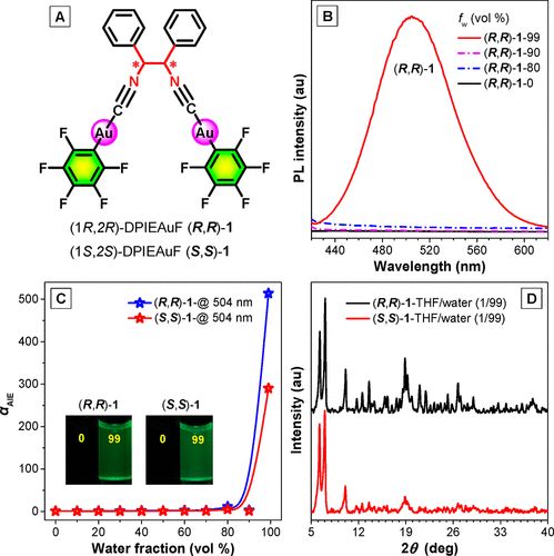 唐本忠院士團隊《JACS》：控制AIEgen晶體的分子運動，實現(xiàn)力致發(fā)光