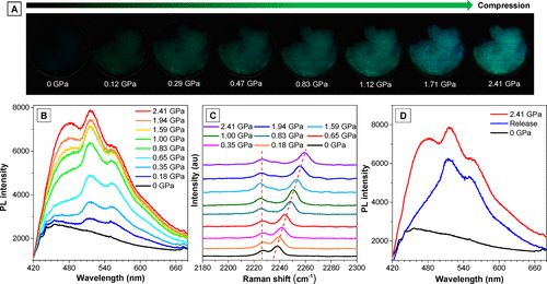 唐本忠院士團隊《JACS》：控制AIEgen晶體的分子運動，實現(xiàn)力致發(fā)光