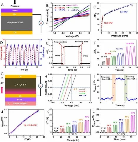 《Science Advances》：柔性多功能觸覺(jué)傳感器