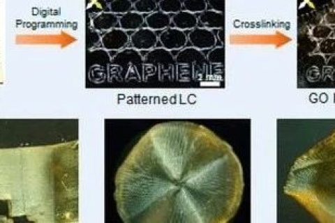 浙江大學(xué)高超、許震團(tuán)隊(duì)《ACS Nano》:在剪切微印刷術(shù)研究方面再獲進(jìn)展