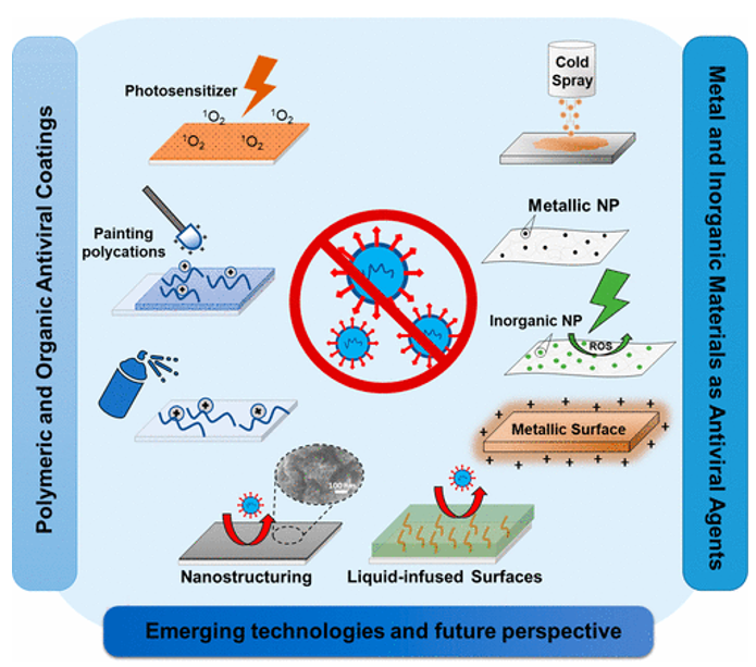 《ACS Nano》綜述：抗菌、抗病毒納米材料和涂層的現(xiàn)狀和未來展望