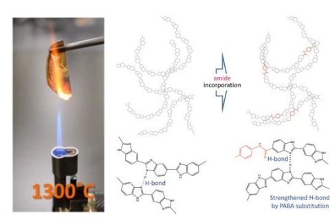 740℃，打破上限，史上最耐熱的生物塑料！