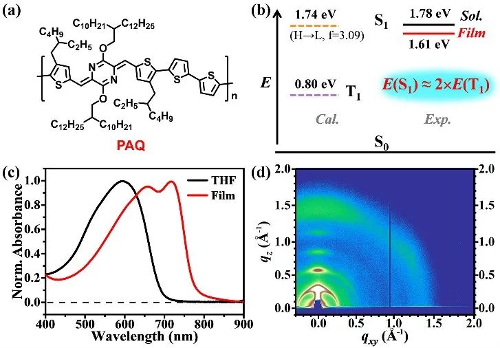 太原理工大學?王龍博士等《JACS》：醌式聚合物中的激子裂分現(xiàn)象