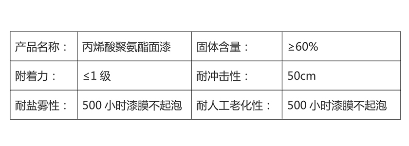 武漢丙烯酸聚氨酯面漆施工步驟是怎樣的？-2